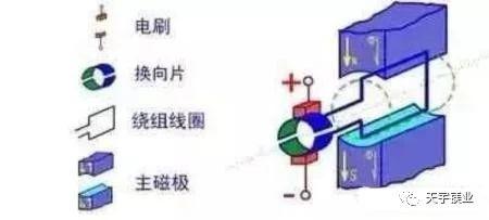 电机原理简单易懂构造图解（三角电机接法实物图）