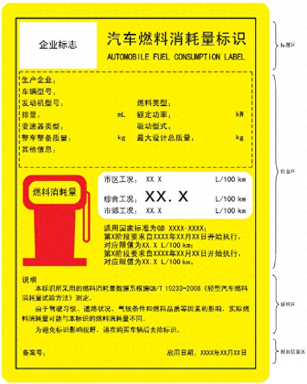 汽车燃料消耗量标识可以撕掉吗（2023车需要贴几个标志）