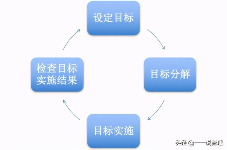 目标管理的特点包括哪些（详细说明）