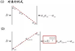 行列式的性质内容总结(5个性质3个推论) 行列式的性质内容总结(5个性质3个推论)