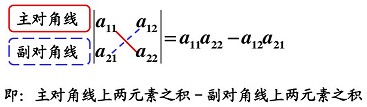 行列式的性质内容总结(5个性质3个推论) 行列式的性质内容总结(5个性质3个推论)