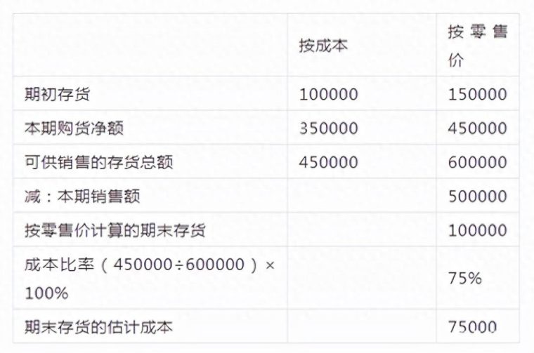 成本核算方法有哪些（制造业成本核算的流程及方法）