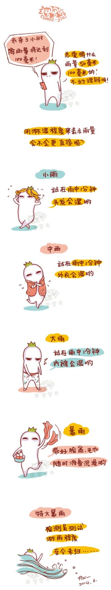 降雨量怎么计算（测量方法）