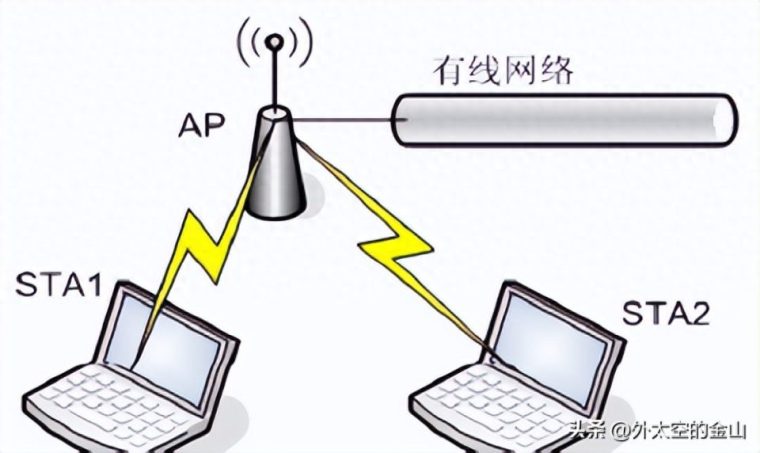 无线ap模式是什么意思(可以当wifi用吗有什么区别) 无线ap模式是什么意思(可以当wifi用吗有什么区别)
