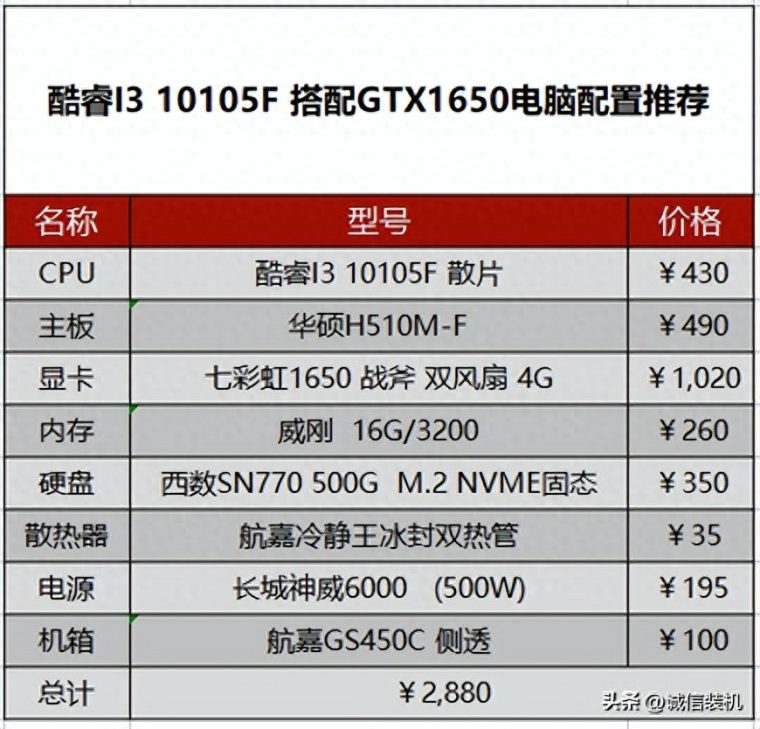 3000元配置电脑配置清单方案（推荐组装一台家用入门级的游戏电脑主机）