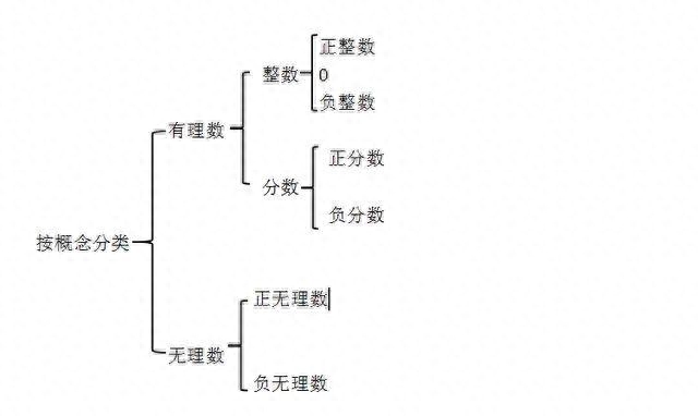 什么是实数的概念实数的范围（包括什么）