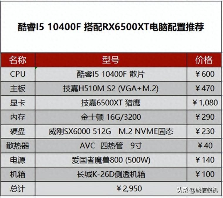 3000元配置电脑配置清单方案（推荐组装一台家用入门级的游戏电脑主机）