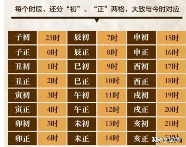 日晷是测量什么的工具（是一种什么仪器有哪三部分组成）