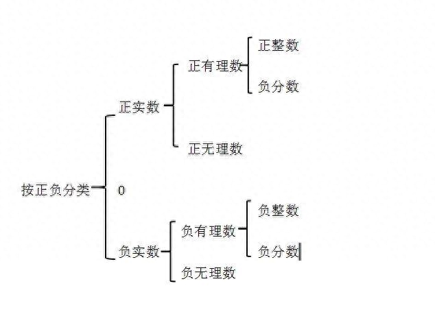 什么是实数的概念实数的范围（包括什么）
