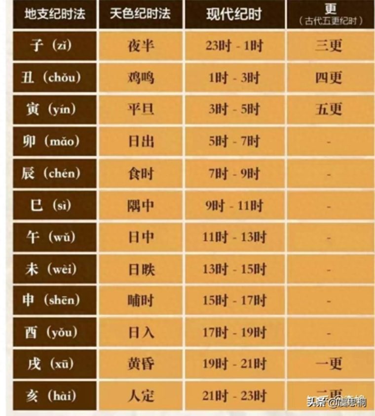 日晷是测量什么的工具（是一种什么仪器有哪三部分组成）