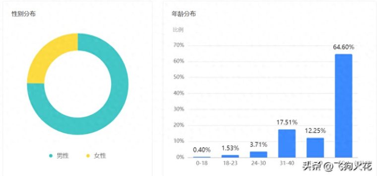目标群体分析怎么写（如何进行目标顾客群体选择）