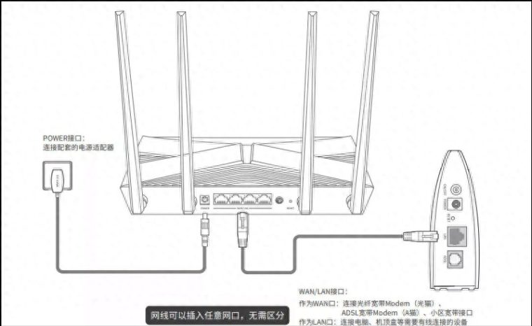 怎么用猫连接路由器上网（连接顺序方法图解）