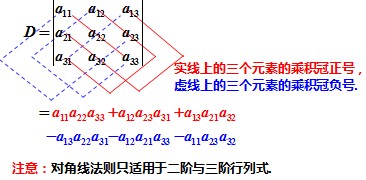 行列式的性质内容总结(5个性质3个推论) 行列式的性质内容总结(5个性质3个推论)