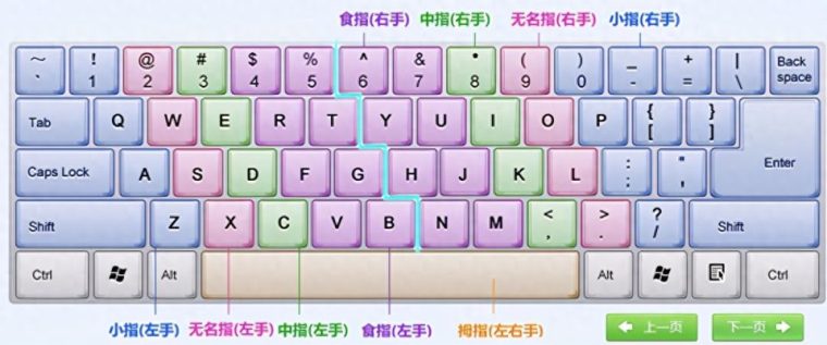 新手电脑入门教程（0基础先学什么从哪学起）