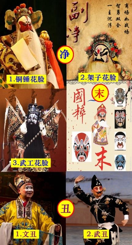 生旦净末丑分别代表着什么角色（五个脸谱大花脸属于哪个）