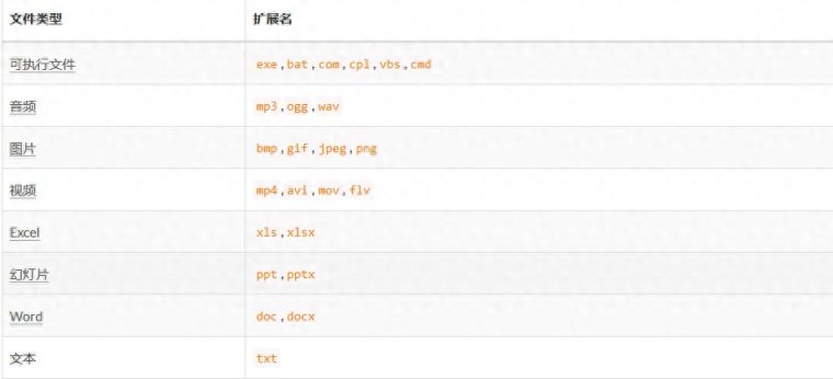 扩展名是什么意思啊（15个常见文件的扩展名有哪些）