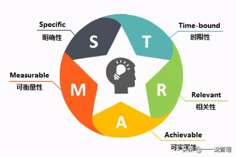 目标管理的特点包括哪些（详细说明）