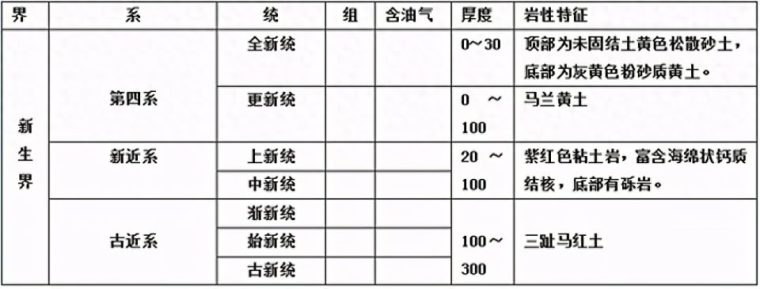 黄土高原的形成过程（自然环境特点）