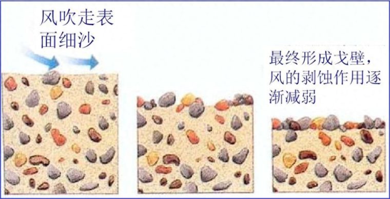 黄土高原的形成过程（自然环境特点）