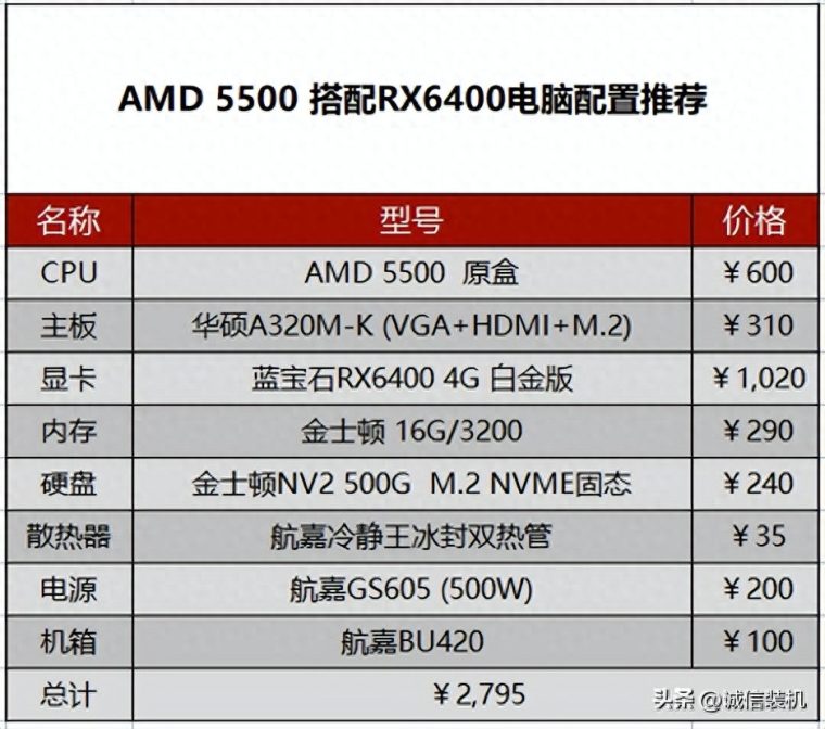 3000元配置电脑配置清单方案（推荐组装一台家用入门级的游戏电脑主机）