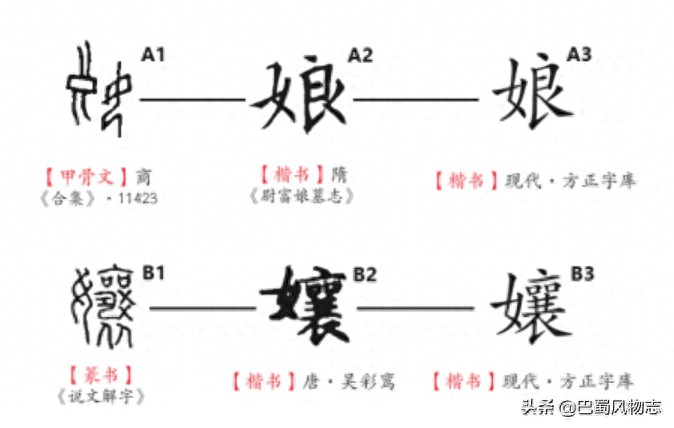 嬢嬢在上海是什么意思(是哪里方言) 嬢嬢在上海是什么意思(是哪里方言)