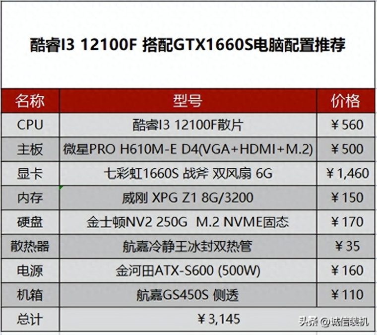 3000元配置电脑配置清单方案（推荐组装一台家用入门级的游戏电脑主机）